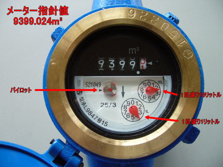 水道メーターの見方