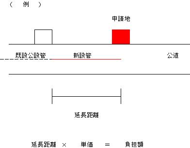 計算例