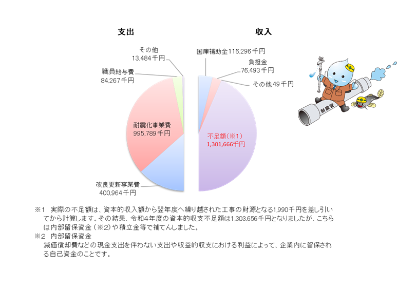 資本的収支（消費税込み）