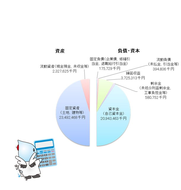 貸借対照表