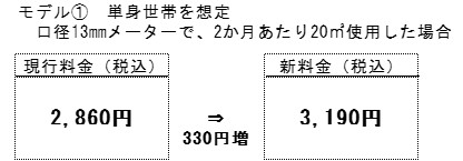 モデルケース①